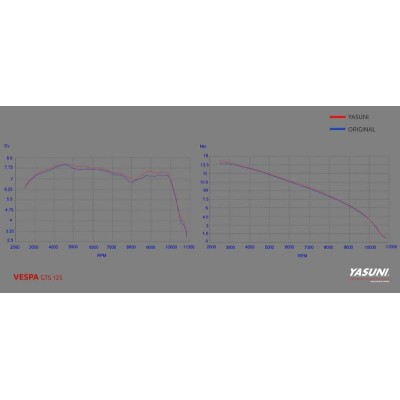YASUN EXHAUST 4T 4T, TIT/BLK