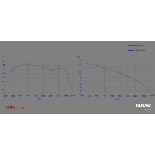 YASUN EXHAUST 4T 4T, TIT/BLK