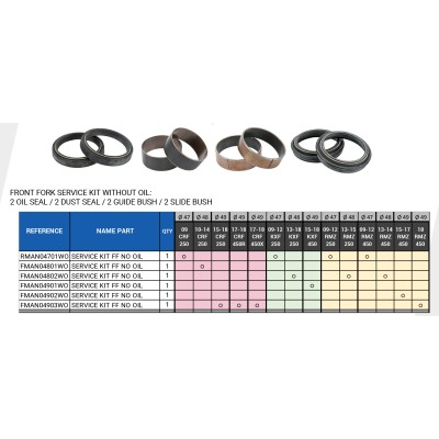 KIT REP SUSP FT SHOWA...